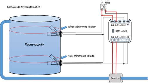 Diagrama elétrica do controle do nível de reservatório.